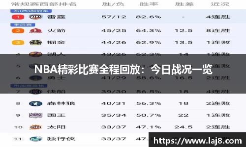 NBA精彩比赛全程回放：今日战况一览